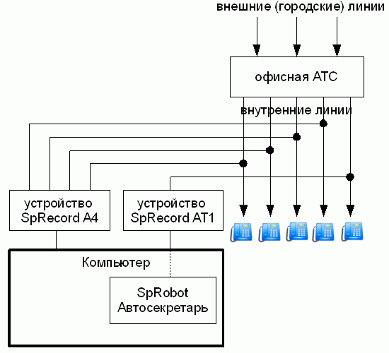Схема подключения устройства SpRecord и Автосекретаря